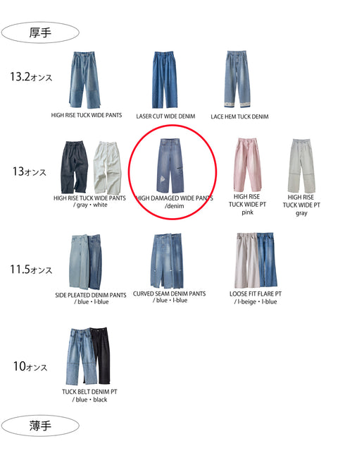 【 予約:1月中旬 】HIGH DAMAGED WIDE PT /Y264-31140